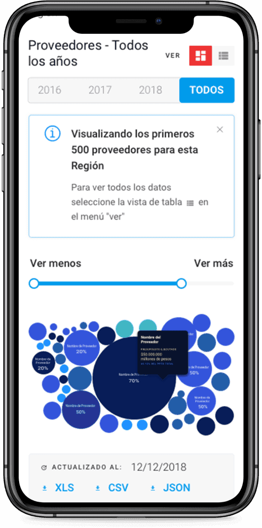 Observatorio Laboral