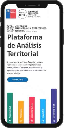 Matriz de Bienestar Humano Territorial