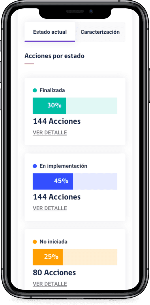 Plataforma Web Monitoreo Plan niñez y Adolescencia